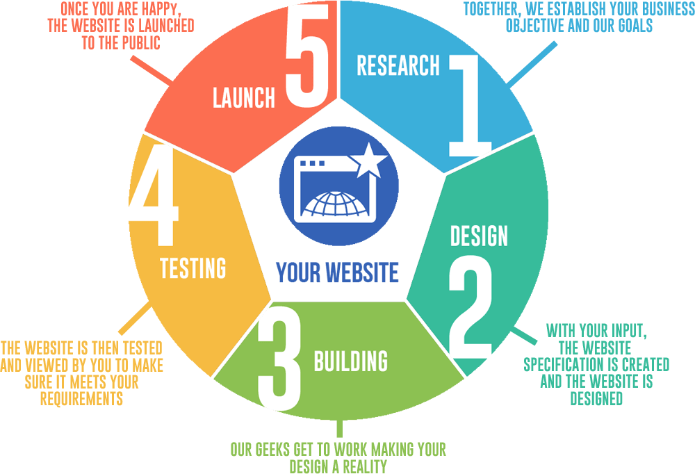 web design glasgow, web design scotland, web design lanarkshire, web design motherwell, web design hamilton, web design bothwell, web design bellshill, web design cambuslang, web design blantyre, web design east kilbride, web design uddingston, web design cumbernauld, web design airdrie, web design coatbridge, web design lanark, web design carluke, web design wishaw, web design shotts, web design bathgate, web design whitburn, web design livingston, web design edinburgh, website glasgow, website scotland, website lanarkshire, website motherwell, website hamilton, website bothwell, website bellshill, website cambuslang, website blantyre, website east kilbride, website uddingston, website cumbernauld, website airdrie, website coatbridge, website lanark, website carluke, website wishaw, website shotts, website bathgate, website whitburn, website livingston, website edinburgh, website design glasgow, website design scotland, website design lanarkshire, website design motherwell, website design hamilton, website design bothwell, website design bellshill, website design cambuslang, website design blantyre, website design east kilbride, website design uddingston, website design cumbernauld, website design airdrie, website design coatbridge, website design lanark, website design carluke, website design wishaw, website design shotts, website design bathgate, website design whitburn, website design livingston, website design edinburgh, website designer glasgow, website designer scotland, website designer lanarkshire, website designer motherwell, website designer hamilton, website designer bothwell, website designer bellshill, website designer cambuslang, website designer blantyre, website designer east kilbride, website designer uddingston, website designer cumbernauld, website designer airdrie, website designer coatbridge, website designer lanark, website designer carluke, website designer wishaw, website designer shotts, website designer bathgate, website designer whitburn, website designer livingston, website designer edinburgh, website builder glasgow, website builder scotland, website builder lanarkshire, website builder motherwell, website builder hamilton, website builder bothwell, website builder bellshill, website builder cambuslang, website builder blantyre, website builder east kilbride, website builder uddingston, website builder cumbernauld, website builder airdrie, website builder coatbridge, website builder lanark, website builder carluke, website builder wishaw, website builder shotts, website builder bathgate, website builder whitburn, website builder livingston, website builder edinburgh, website, build a website, website creator, web, design, designer, builder, wordpress, online, store, eccommerce, paypal, shop, estore, creative, email address, custom domain, graphic design, business cards, flyers, posters, headed paper, photography, digital marketing, social media, digiaye media, digiaye, social media glasgow, social media scotland, social media lanarkshire, social media motherwell, social media hamilton, social media bothwell, social media bellshill, social media cambuslang, social media blantyre, social media east kilbride, social media uddingston, social media cumbernauld, social media airdrie, social media coatbridge, social media lanark, social media carluke, social media wishaw, social media shotts, social media bathgate, social media whitburn, social media livingston, social media edinburgh, social media management, management, glasgow, scotland, lanarkshire, motherwell, hamilton, bothwell, bellshill, cambuslang, blantyre, east kilbride, uddingston, cumbernauld, airdrie, coatbridge, lanark, carluke, wishaw, shotts, bathgate, whitburn, livingston, edinburgh, digital agency glasgow, digital agency scotland, digital agency lanarkshire, digital agency motherwell, digital agency hamilton, digital agency bothwell, digital agency bellshill, digital agency cambuslang, digital agency blantyre, digital agency east kilbride, digital agency uddingston, digital agency cumbernauld, digital agency airdrie, digital agency coatbridge, digital agency lanark, digital agency carluke, digital agency wishaw, digital agency shotts, digital agency bathgate, digital agency whitburn, digital agency livingston, digital agency edinburgh, logo design, google maps,google, SEO glasgow, SEO scotland, SEO lanarkshire, SEO motherwell, SEO hamilton, SEO bothwell, SEO bellshill, SEO cambuslang, SEO blantyre, SEO east kilbride, SEO uddingston, SEO cumbernauld, SEO airdrie, SEO coatbridge, SEO lanark, SEO carluke, SEO wishaw, SEO shotts, SEO bathgate, SEO whitburn, SEO livingston, SEO edinburgh,